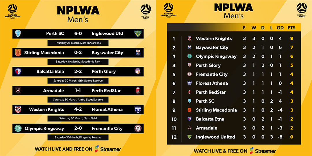 results table