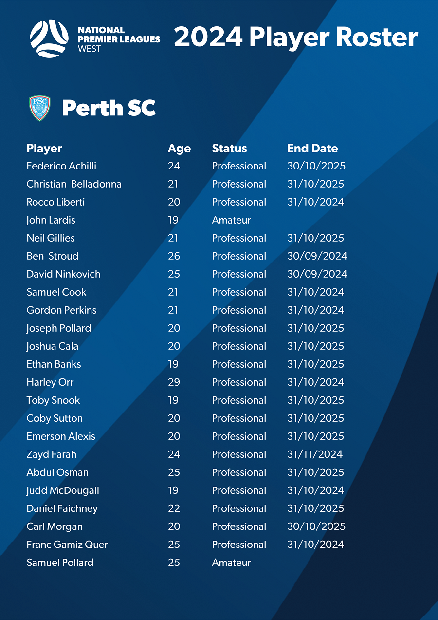 2024 Perth SC V2