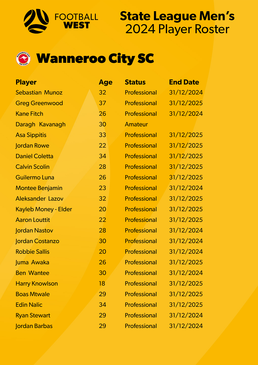 2024 wanneroo