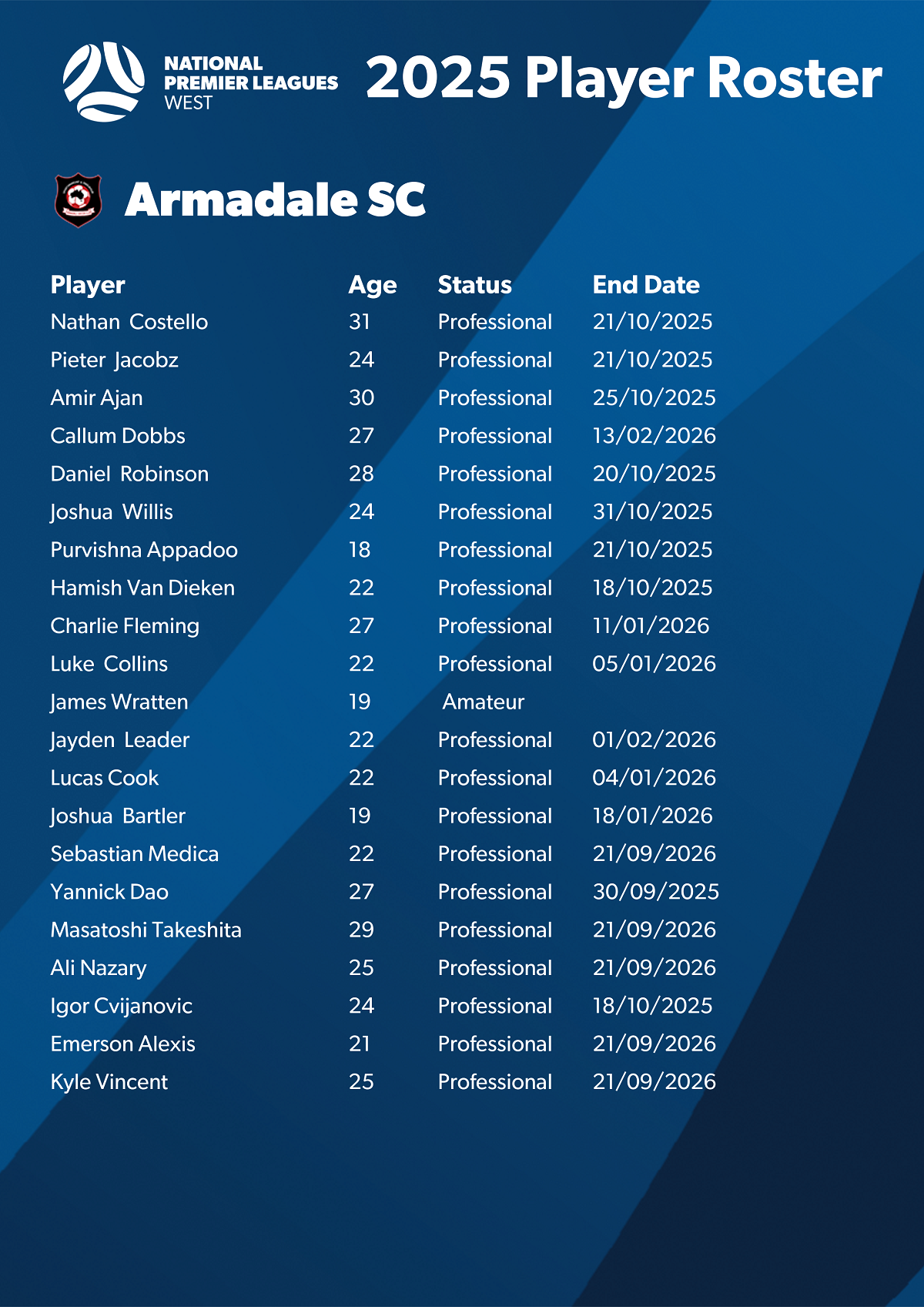 2025 Player Roster - Armadale