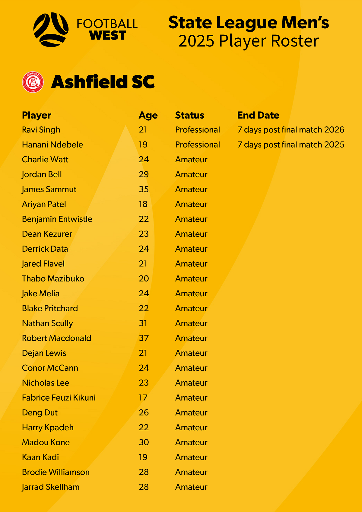 2025 Player Roster - Ashfield V2