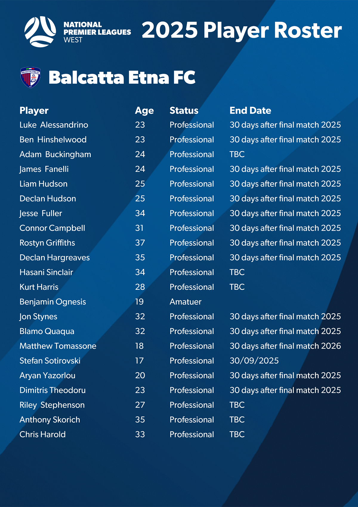 2025 Player Roster - Balcatta