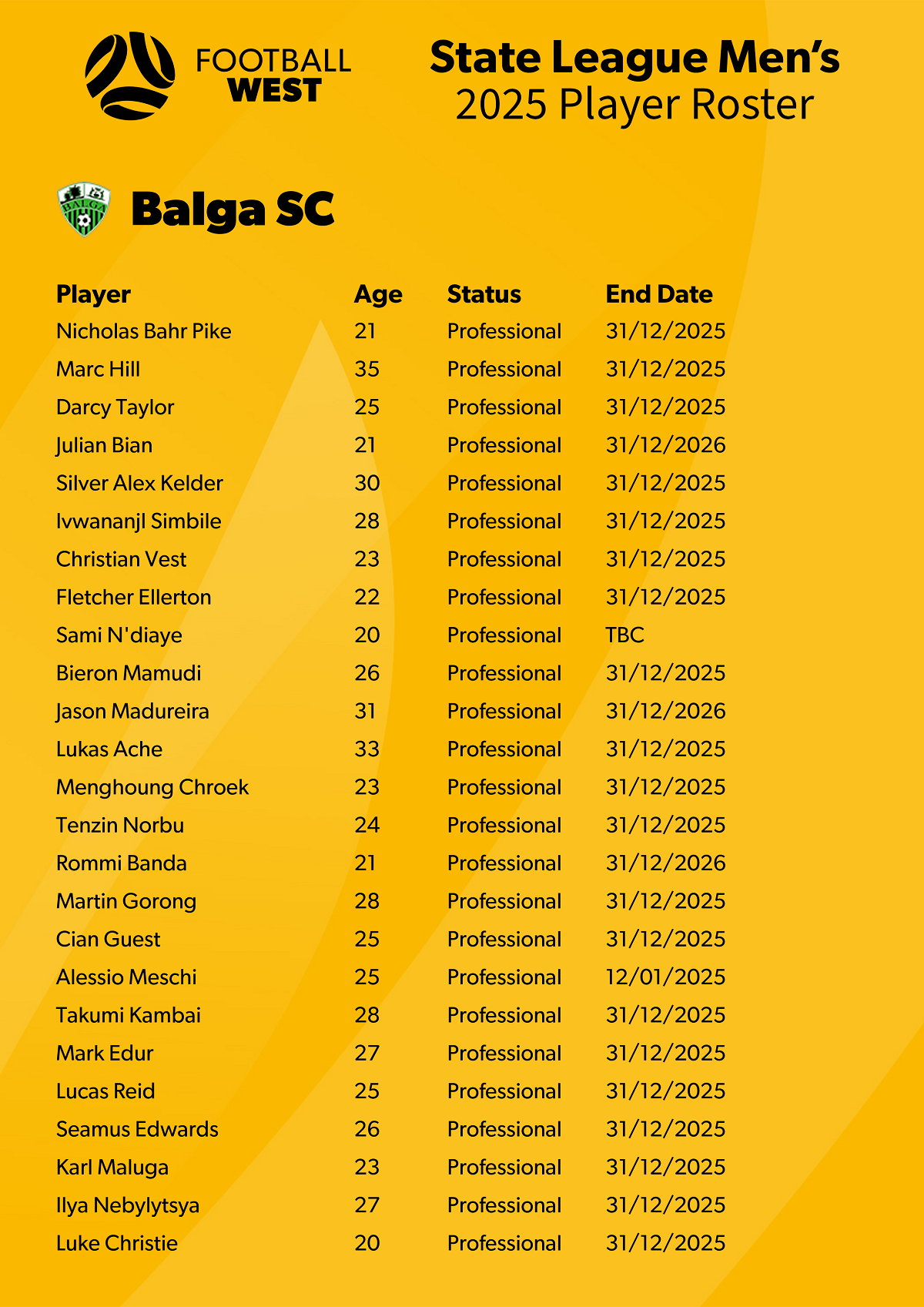 2025 Player Roster - Balga V2