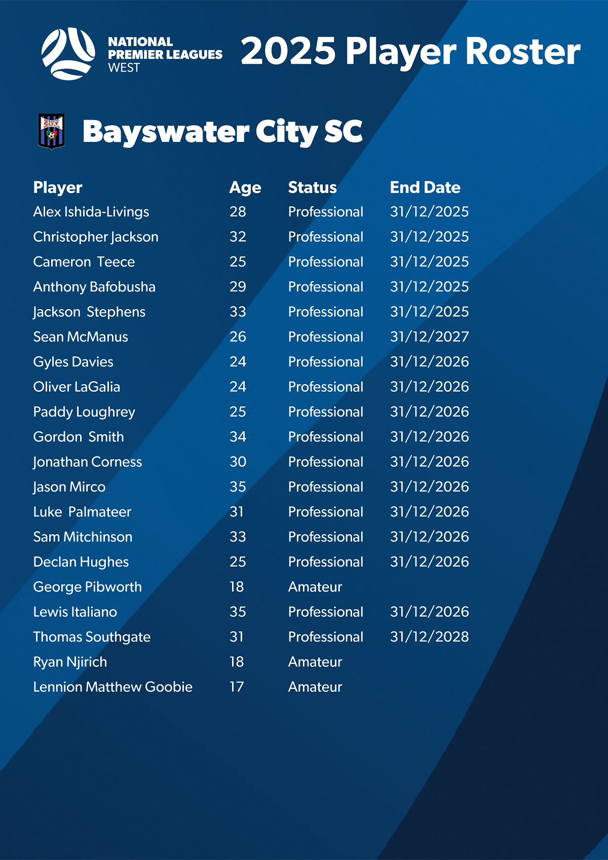 2025 Player Roster - Bayswater