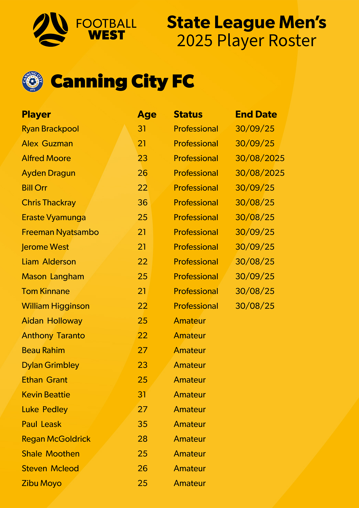2025 Player Roster - Canning V2
