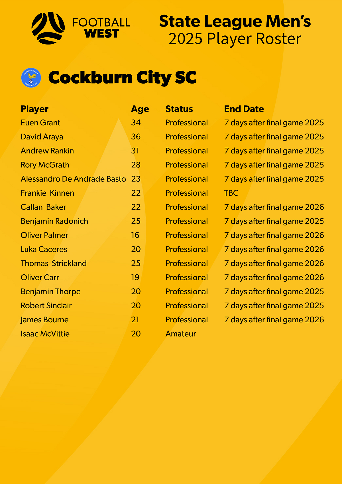 2025 Player Roster - Cockburn V2