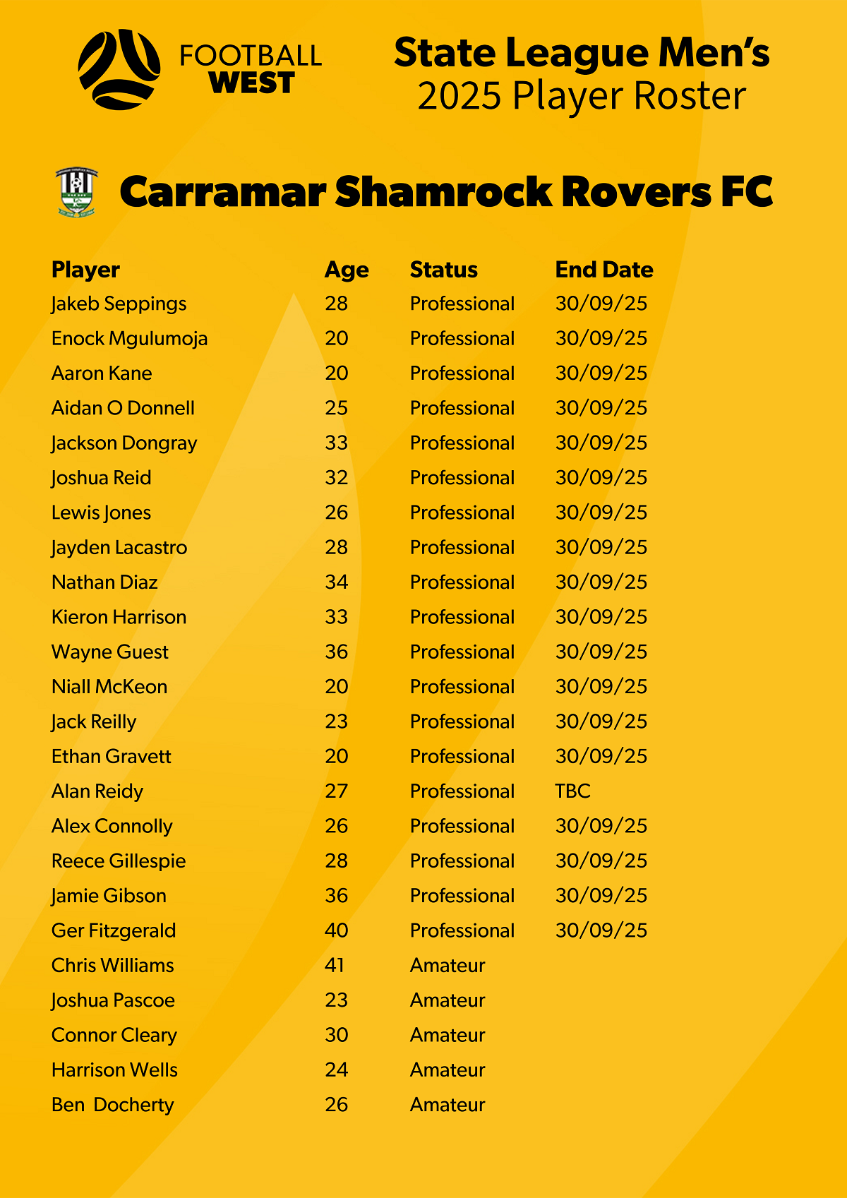 2025 Player Roster - Carramar V2