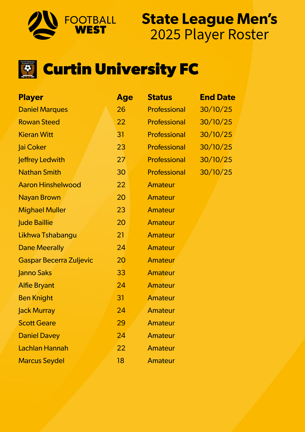2025 Player Roster - Curtin V2