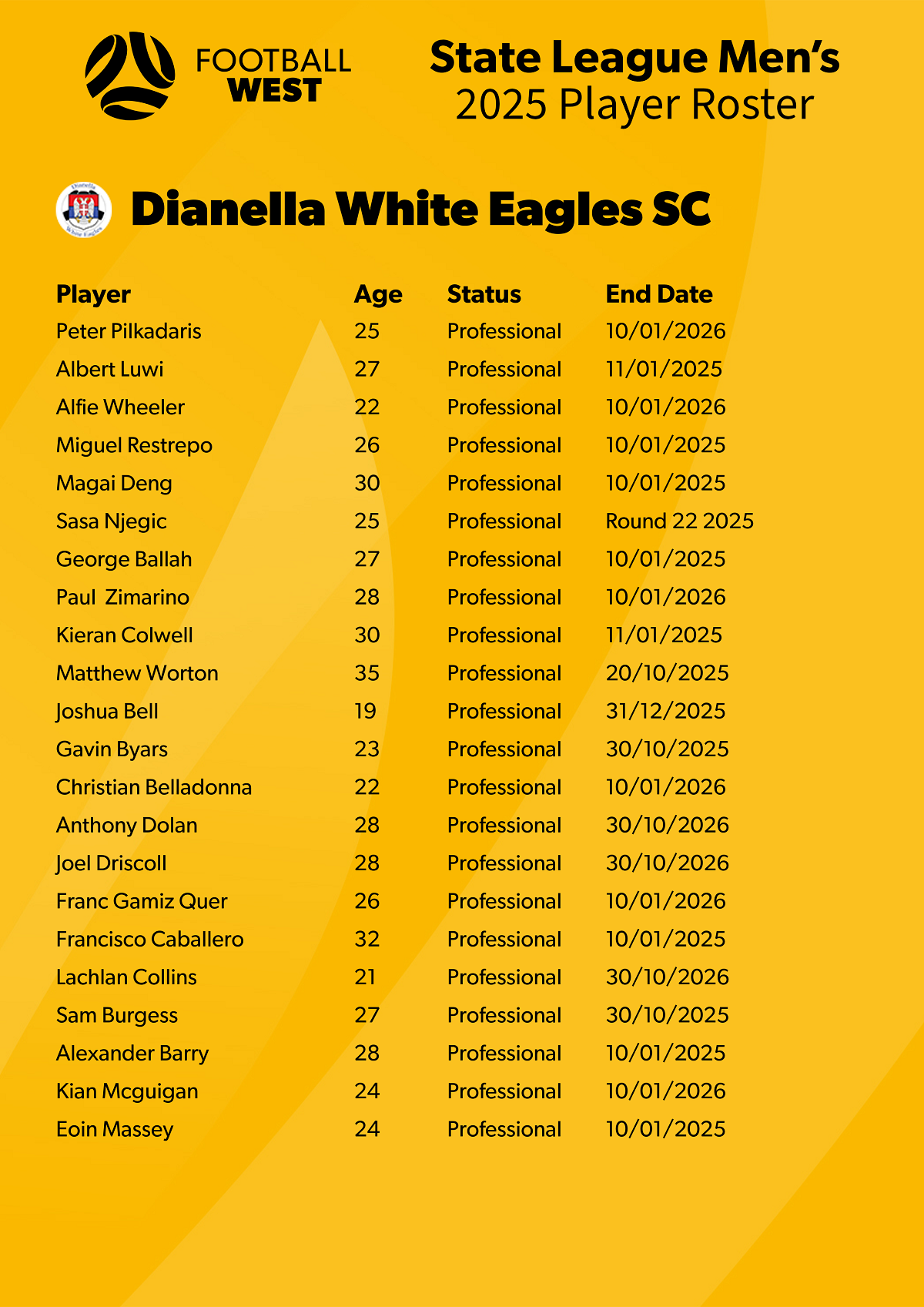 2025 Player Roster - Dianella V2