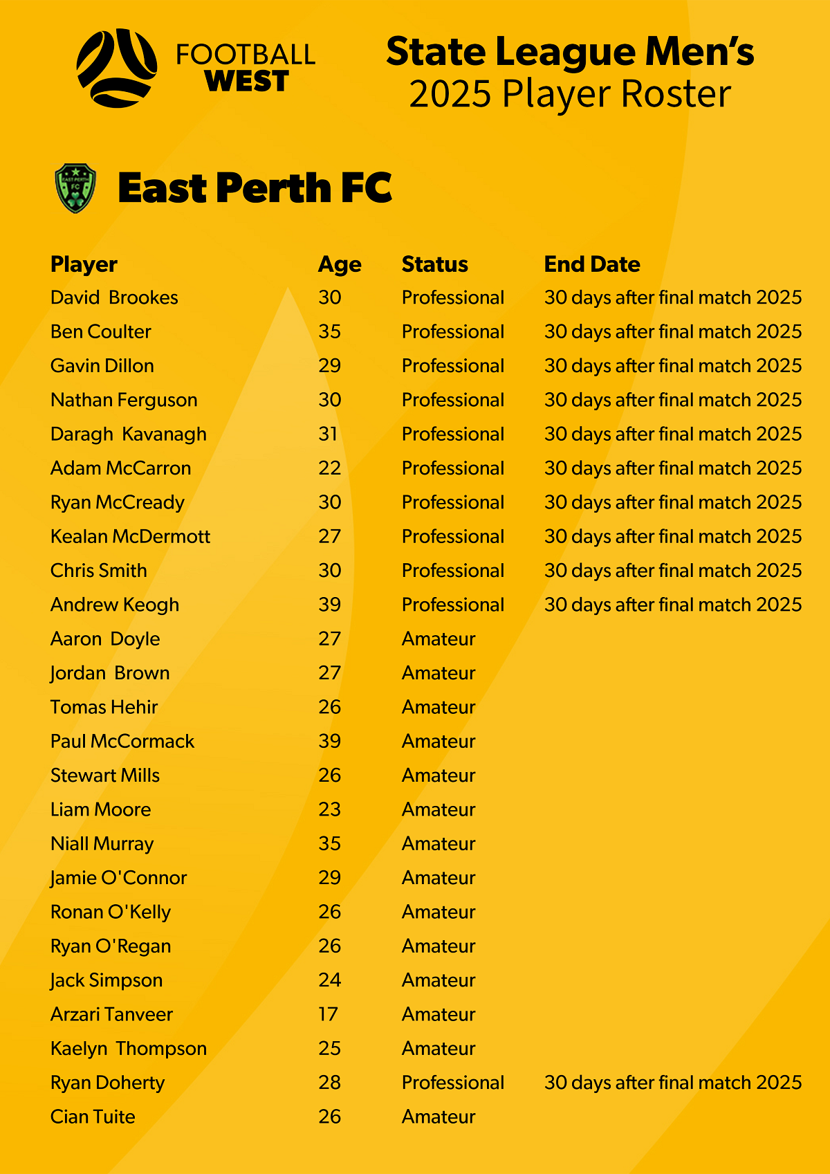 2025 Player Roster - East Perth V2