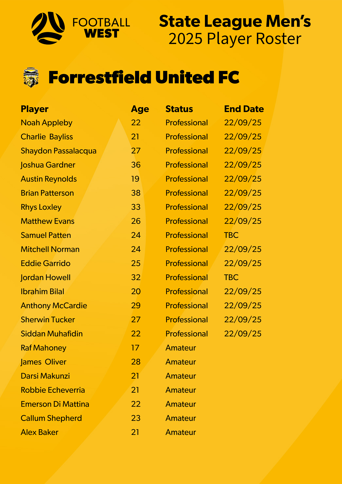 2025 Player Roster - Forrestfield V2