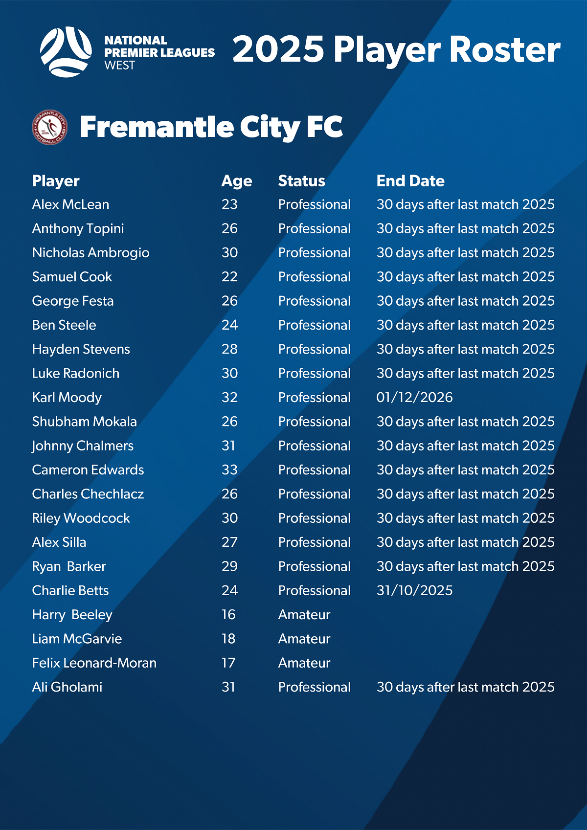 2025 Player Roster - Fremantle