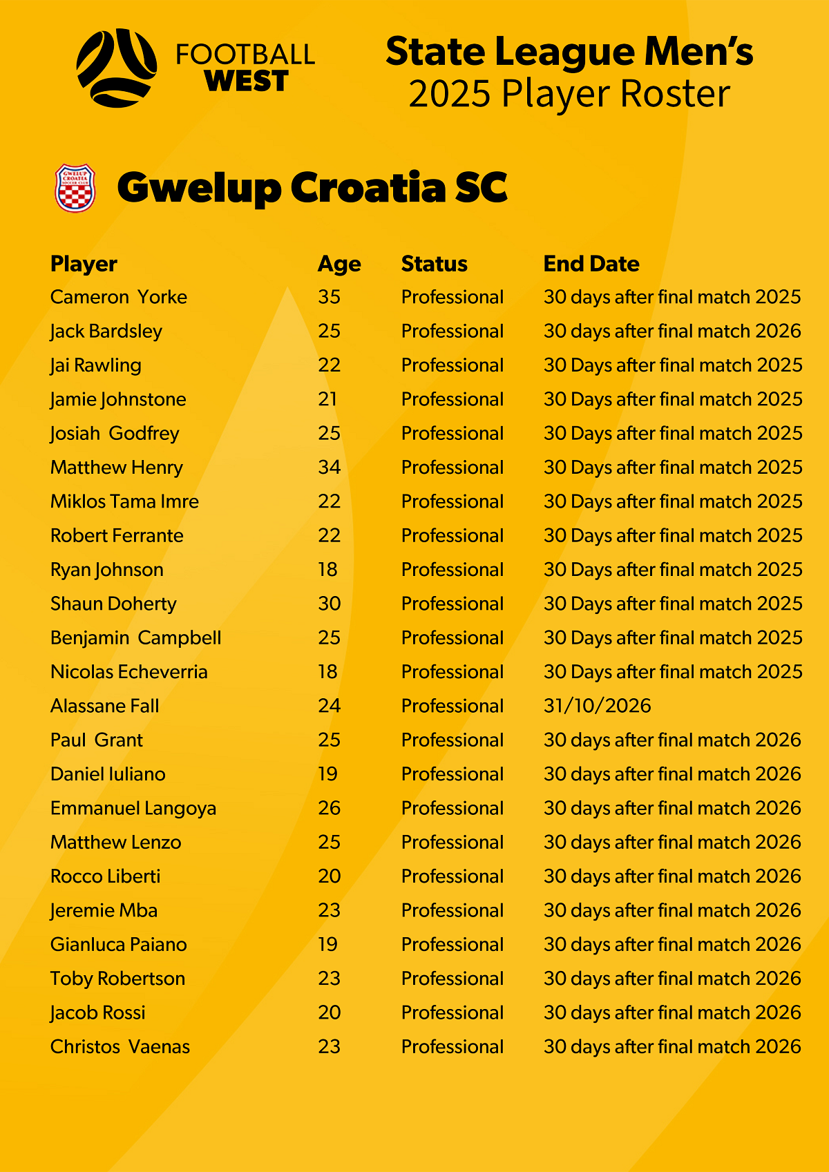 2025 Player Roster - Gwelup V2