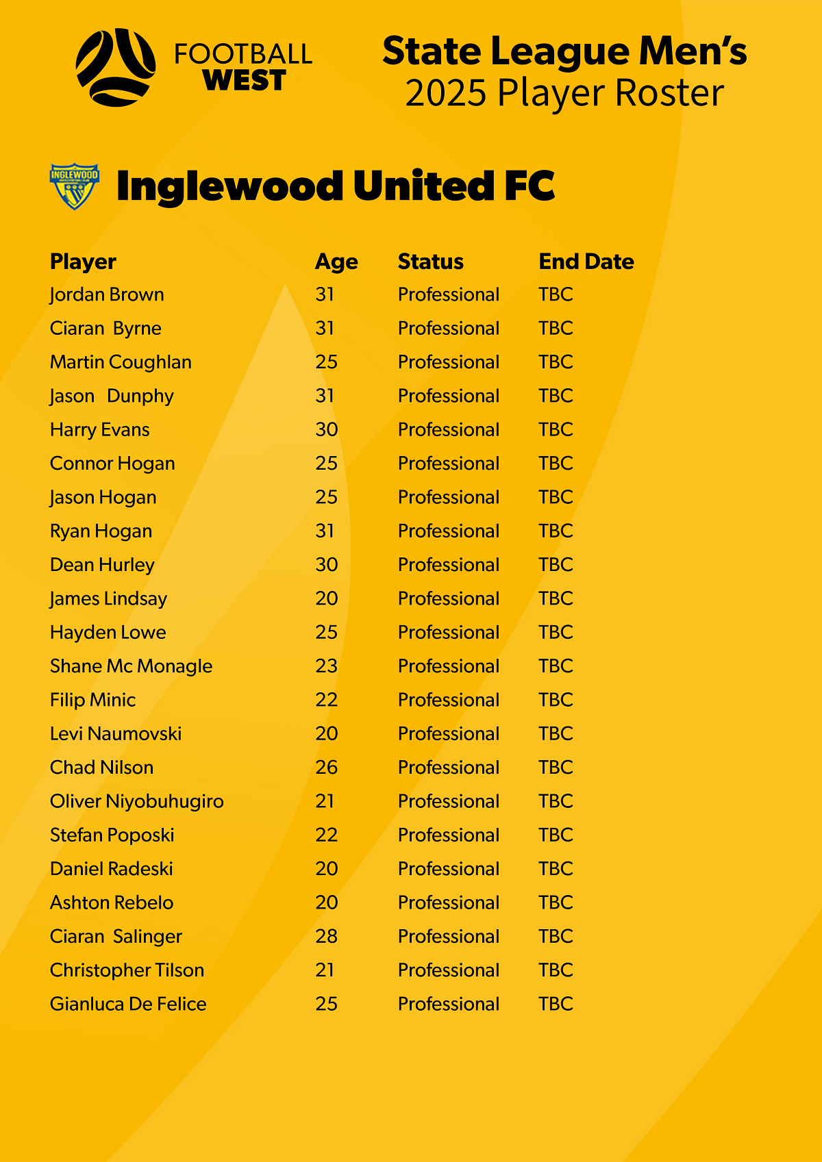 2025 Player Roster - Inglewood V2