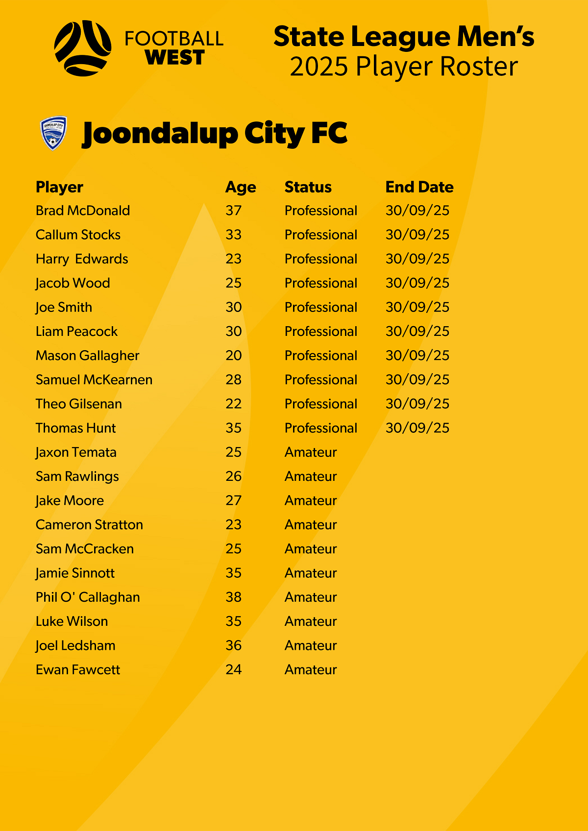 2025 Player Roster - Joondalup City V2