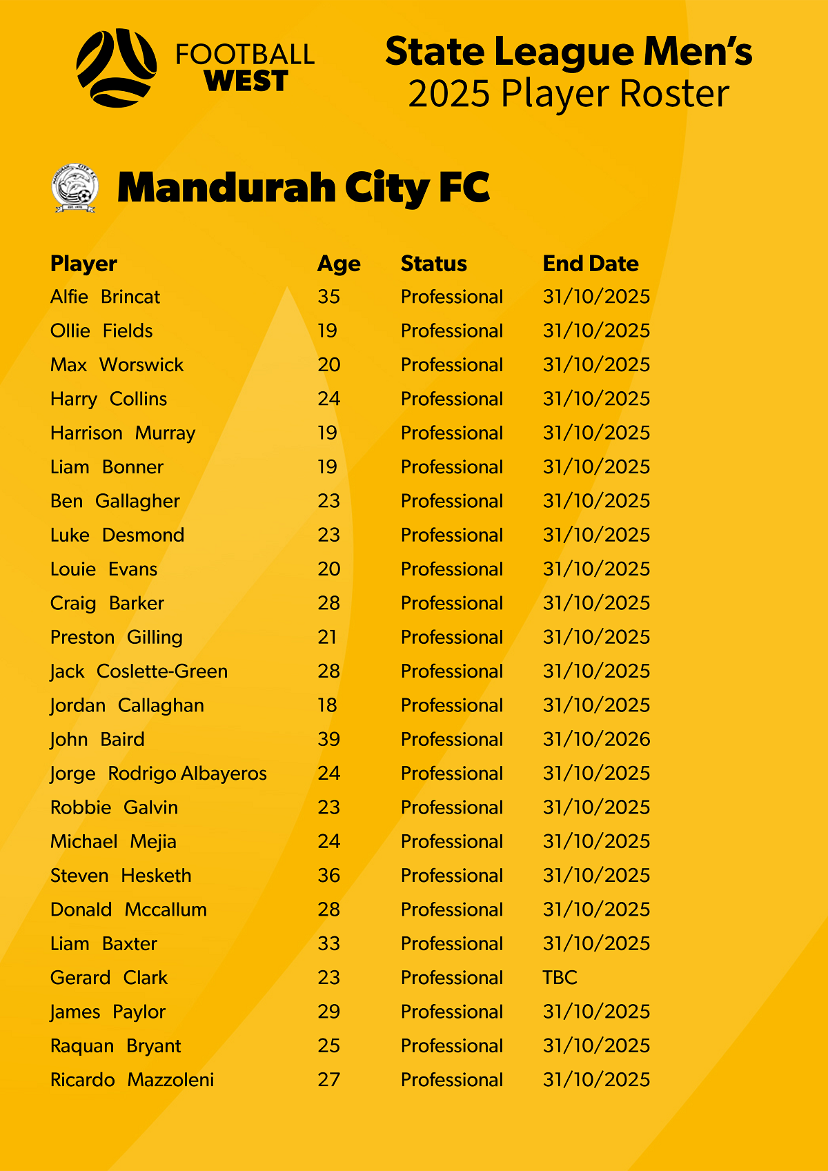 2025 Player Roster - Mandurah V2