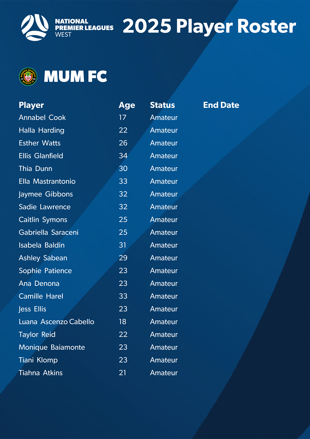 2025 Player Roster - MUM