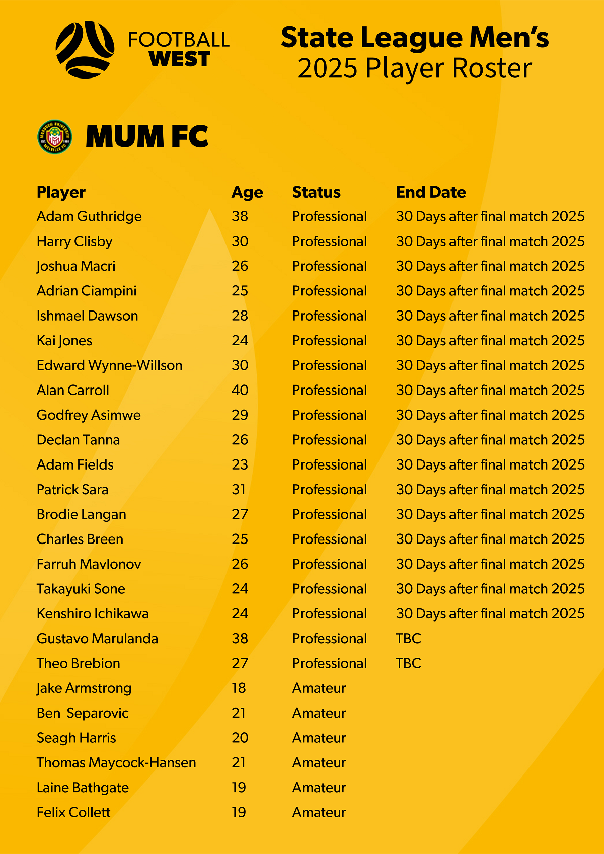 2025 Player Roster - MUM V2