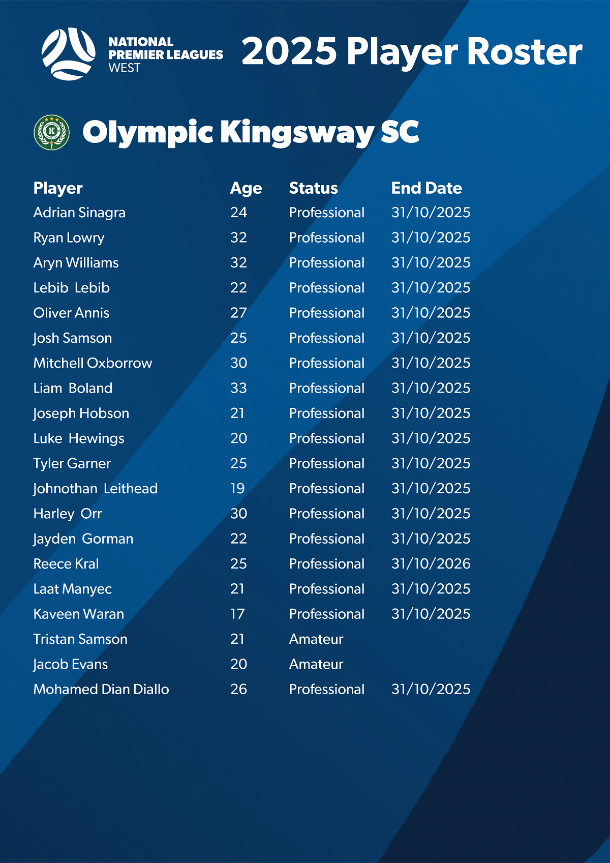2025 Player Roster - Olympic