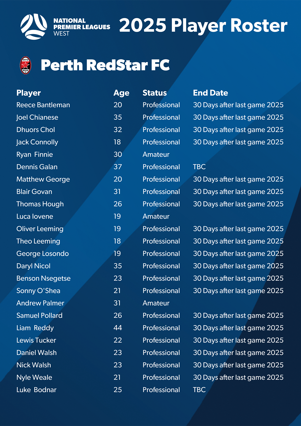 2025 Player Roster - RedStar