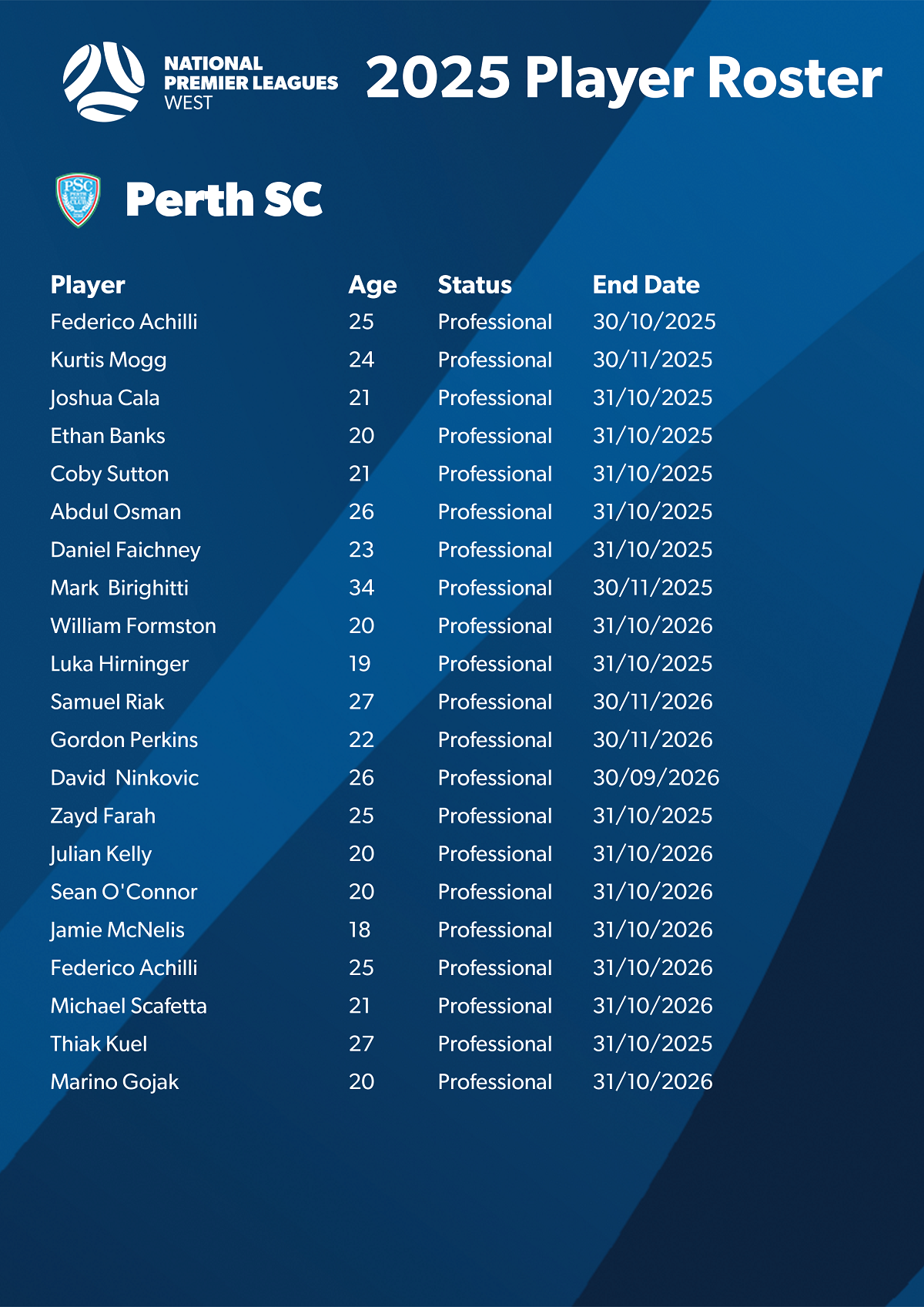 2025 Player Roster - Perth SC