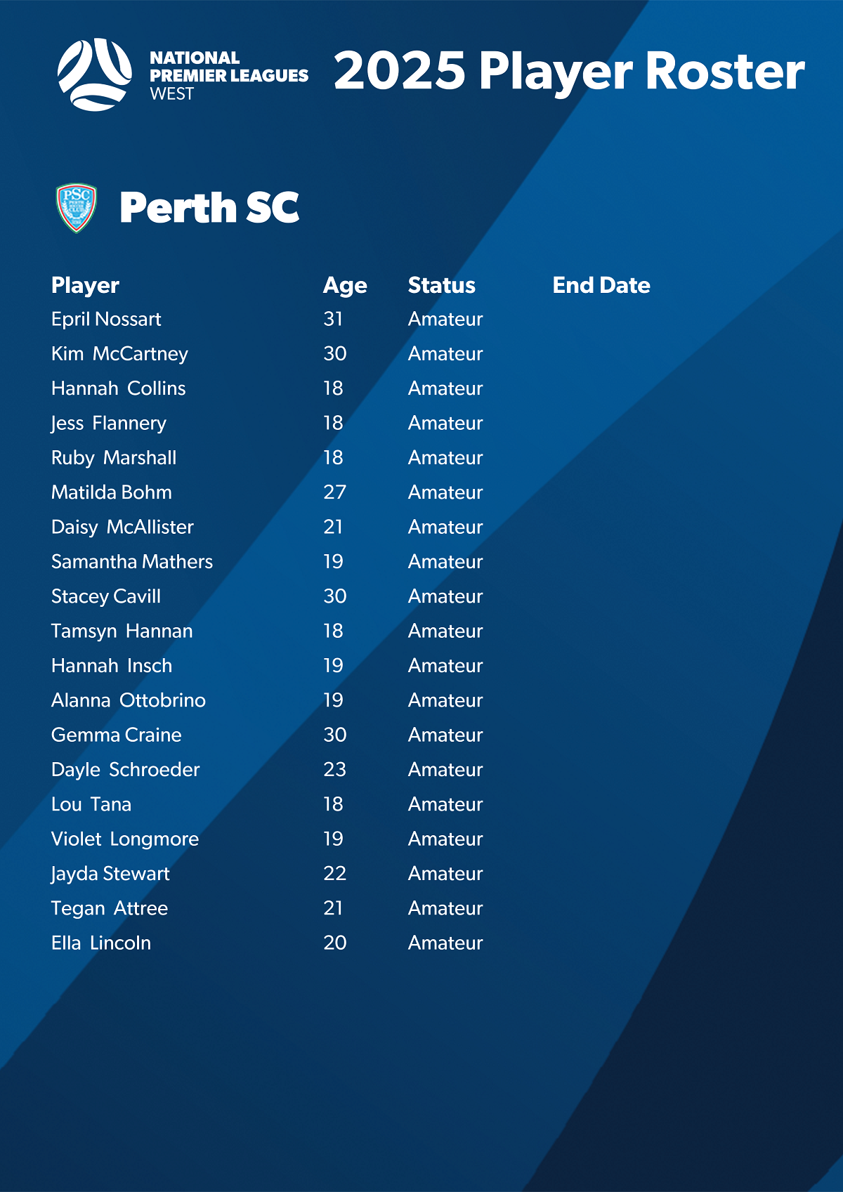 2025 Player Roster - Perth SC