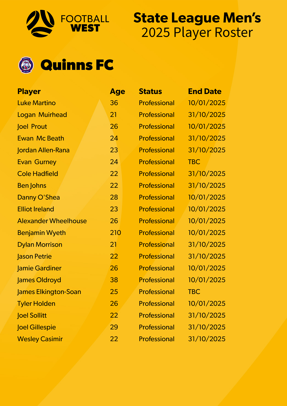 2025 Player Roster - Quinns V2