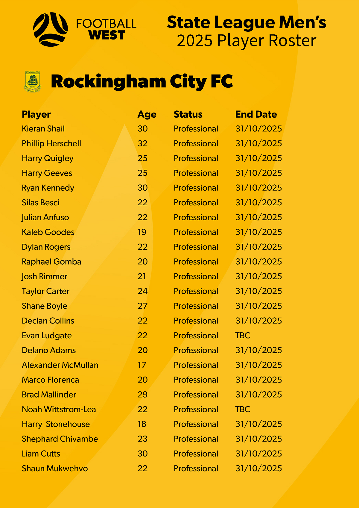 2025 Player Roster - rockingham V2