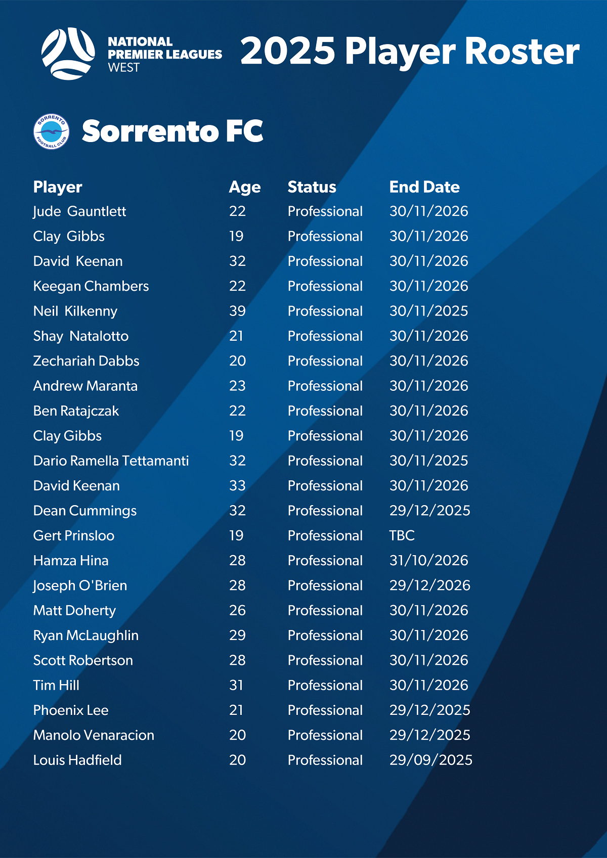2025 Player Roster - Sorrento