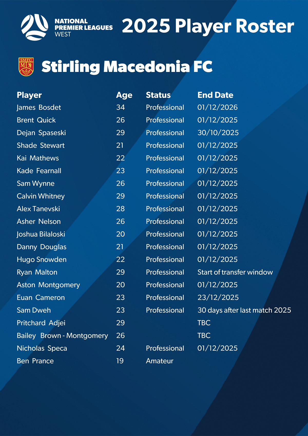 2025 Player Roster - Stirling