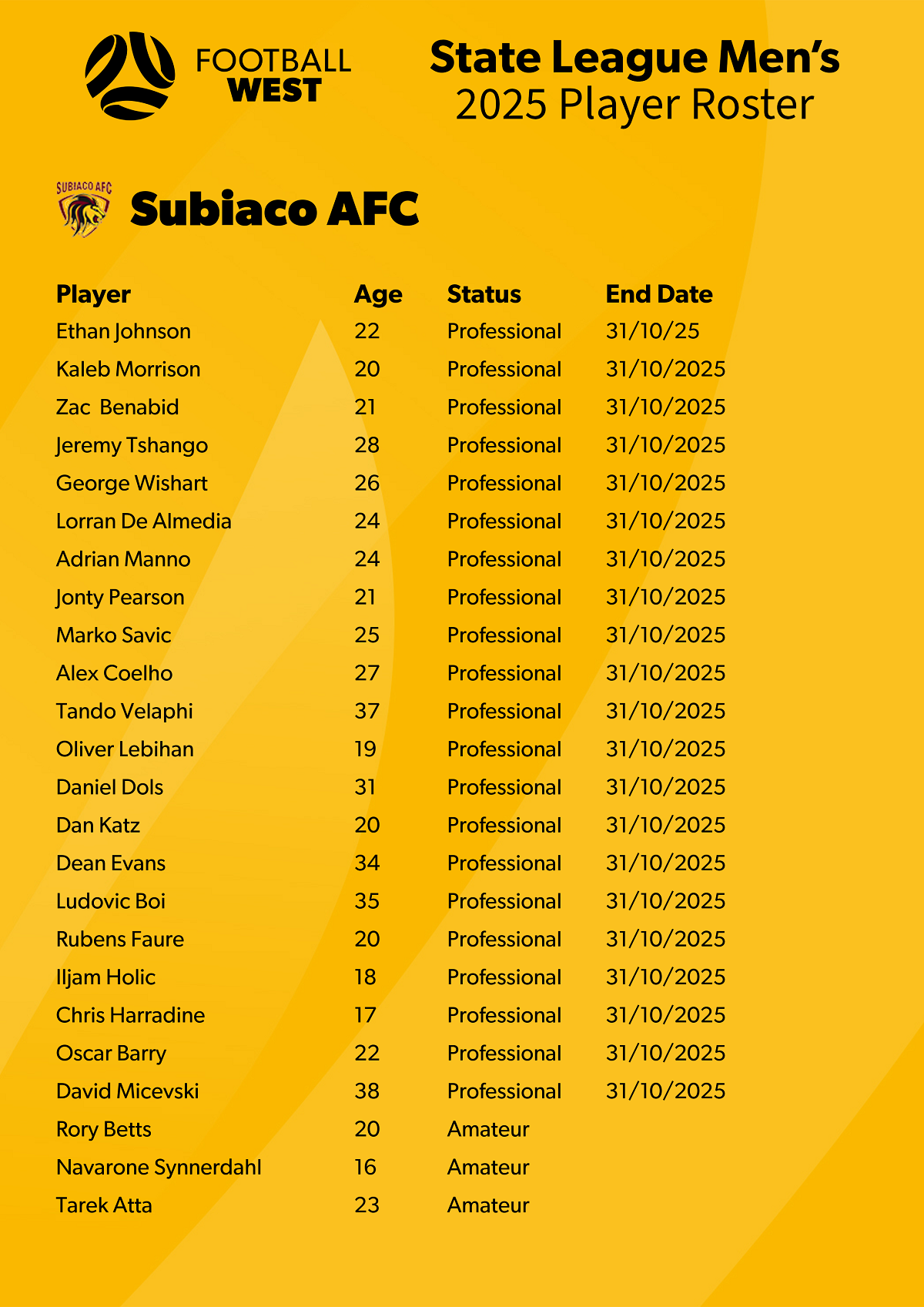 2025 Player Roster - subiaco V2