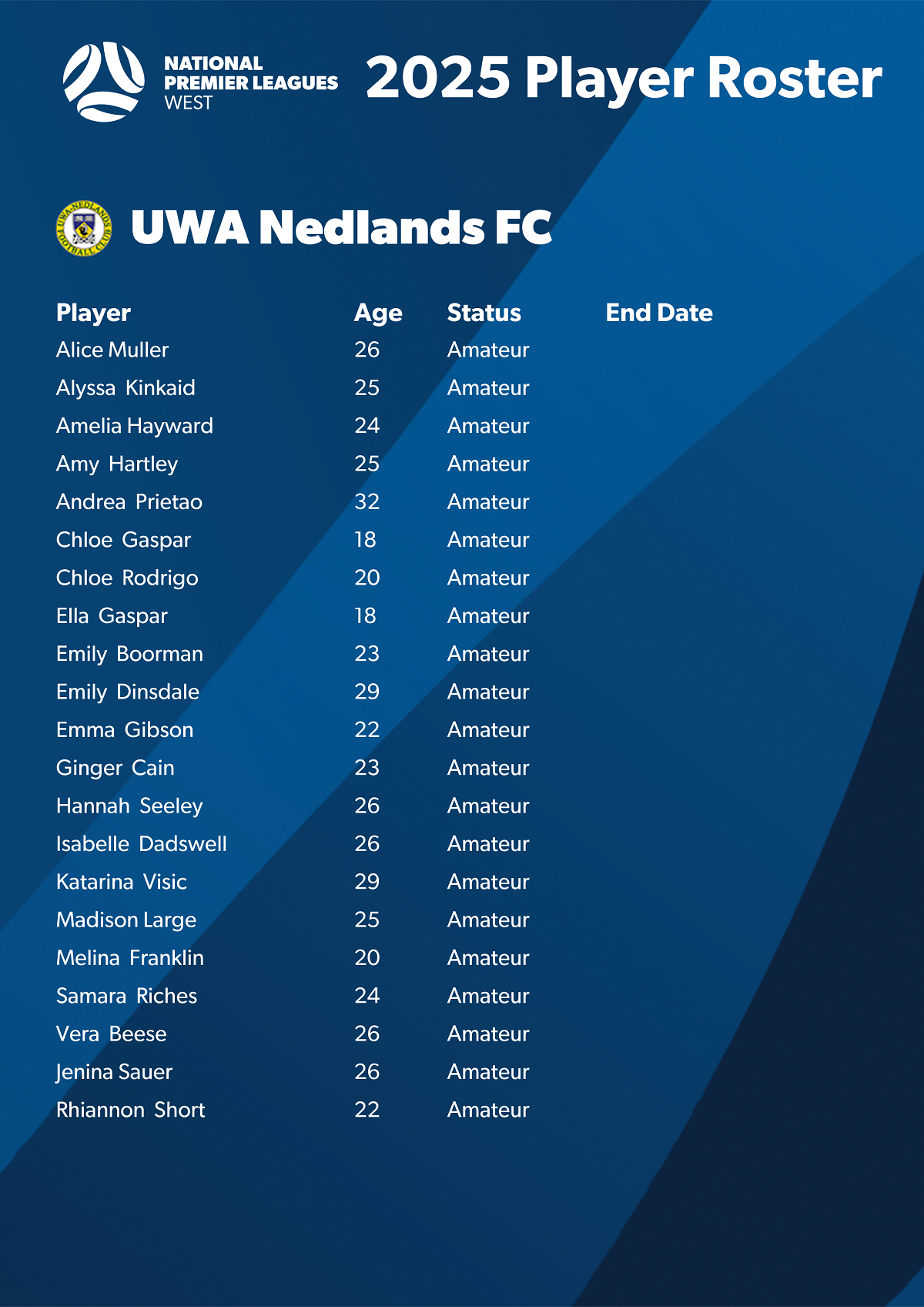 2025 Player Roster - UWA 