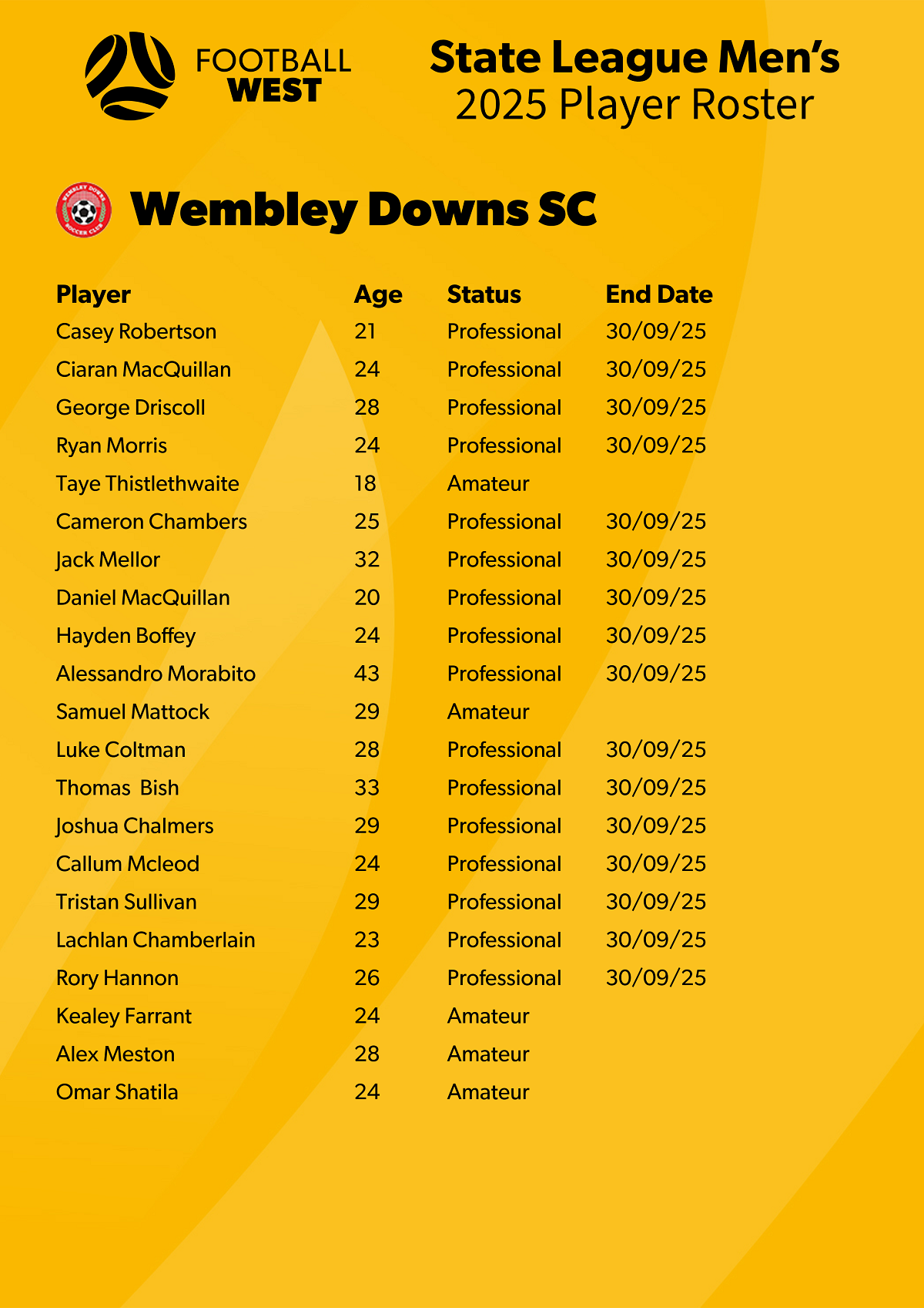2025 Player Roster - wembley V2