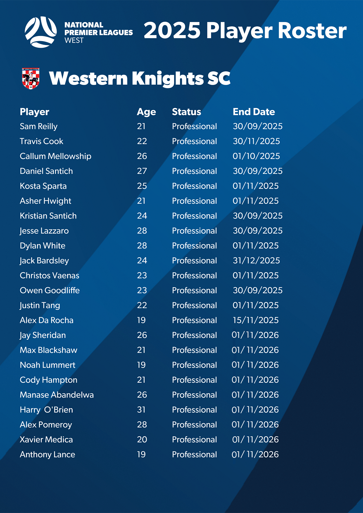 2025 Player Roster - Knights