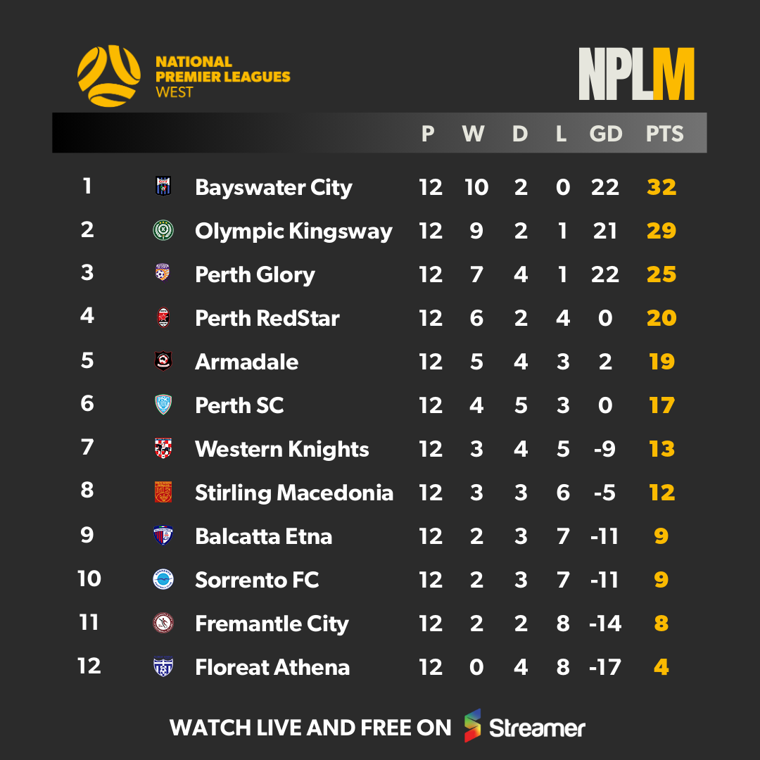 NPL12