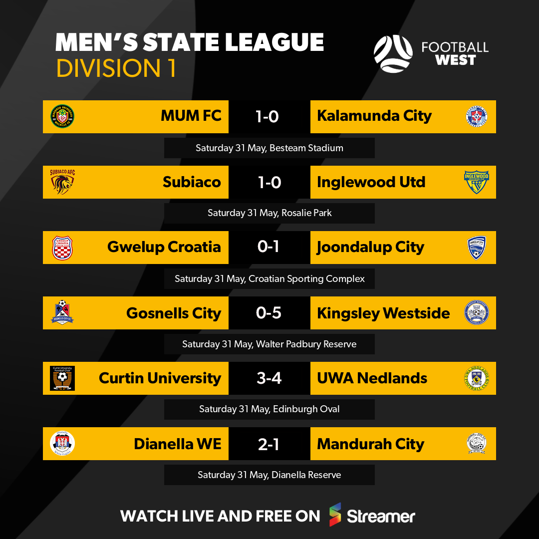 D1 results R10