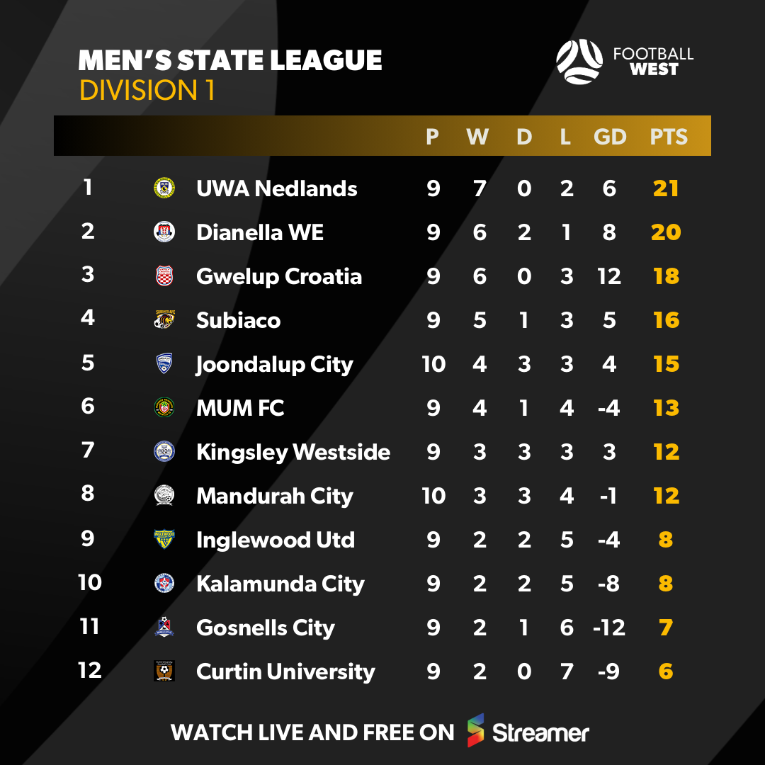 D1 table R10