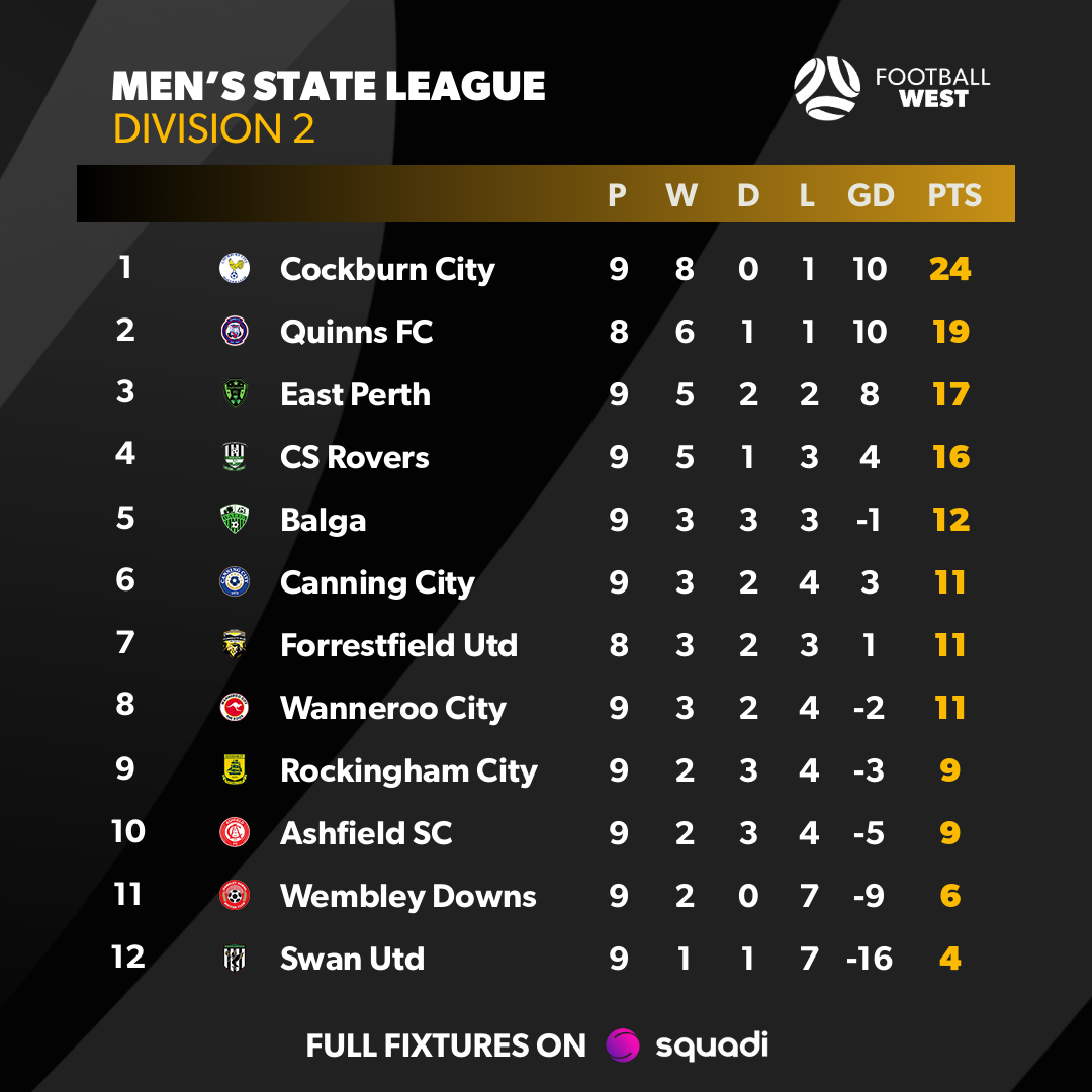D2 table R9