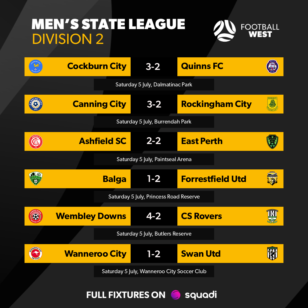 results