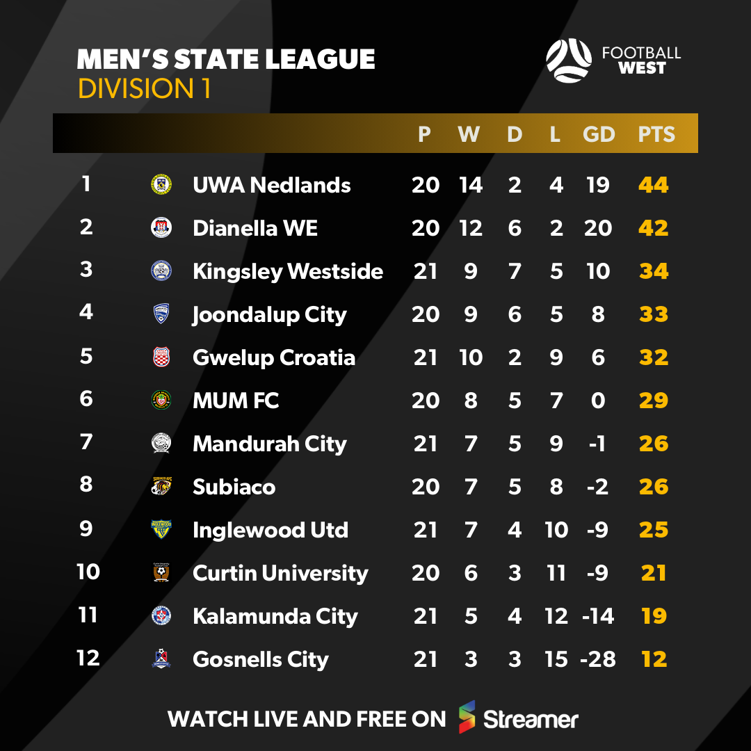 table