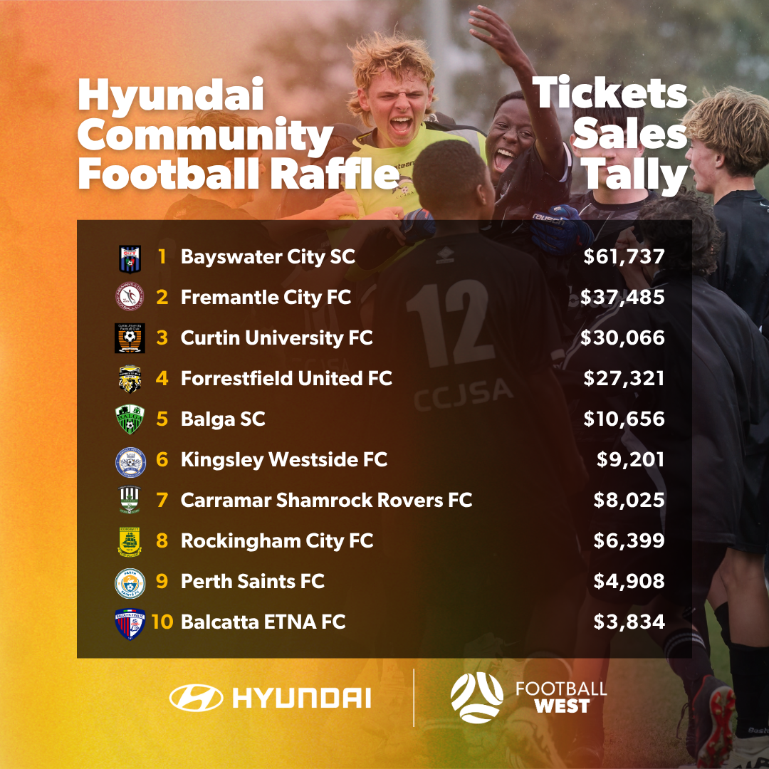 Raffle tally