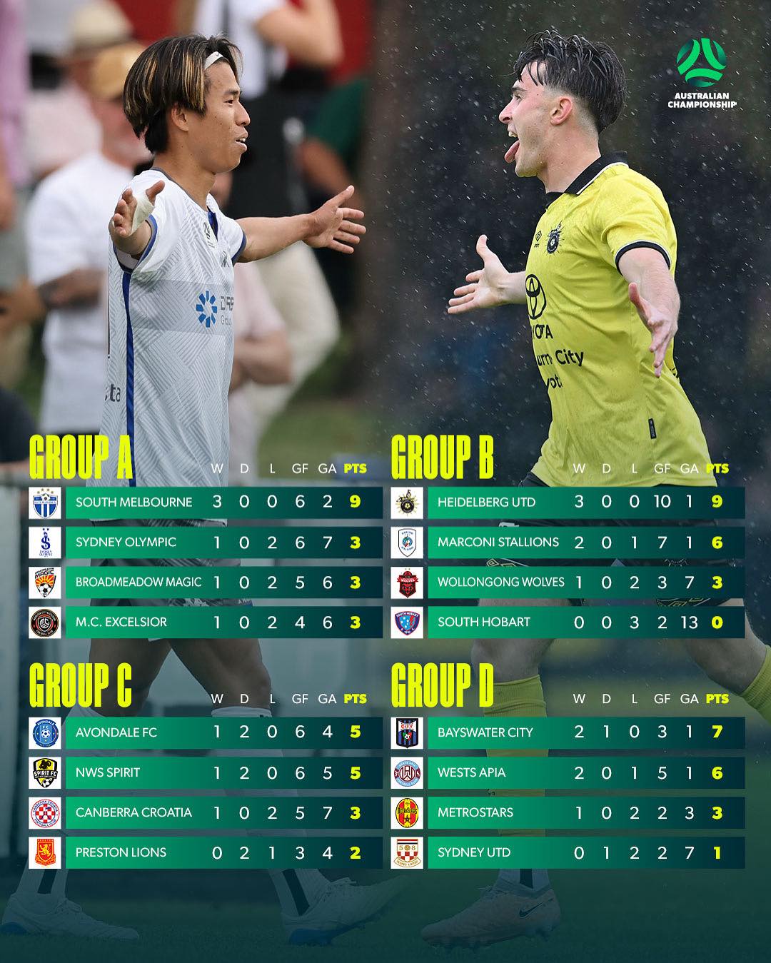 Australian Championship