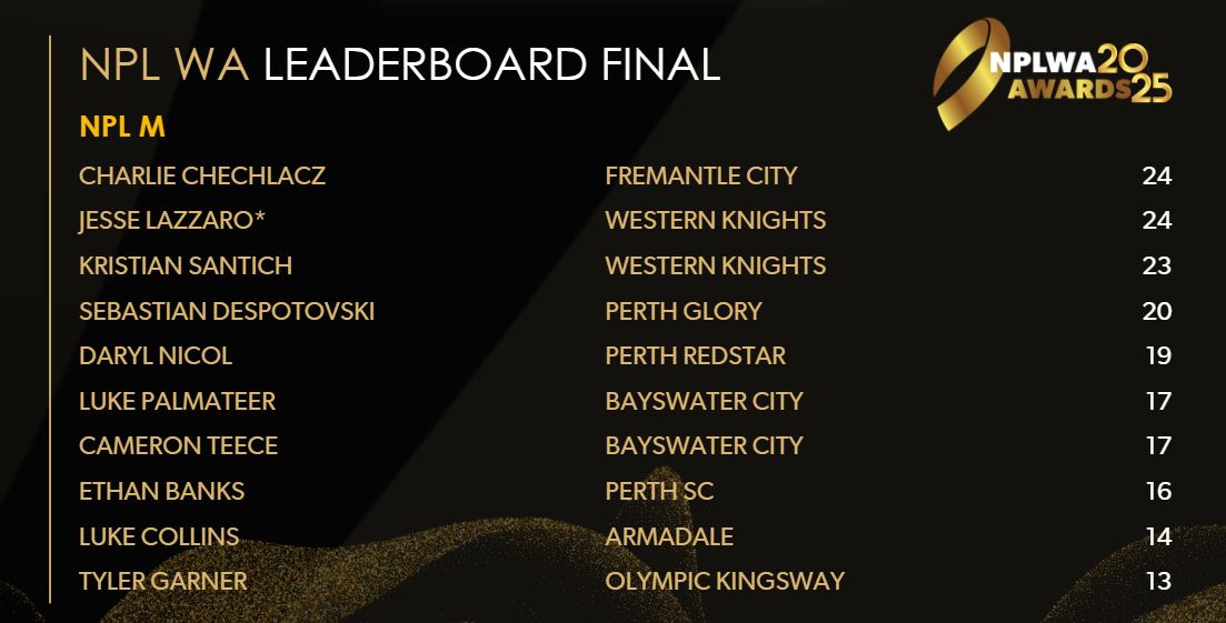 Final