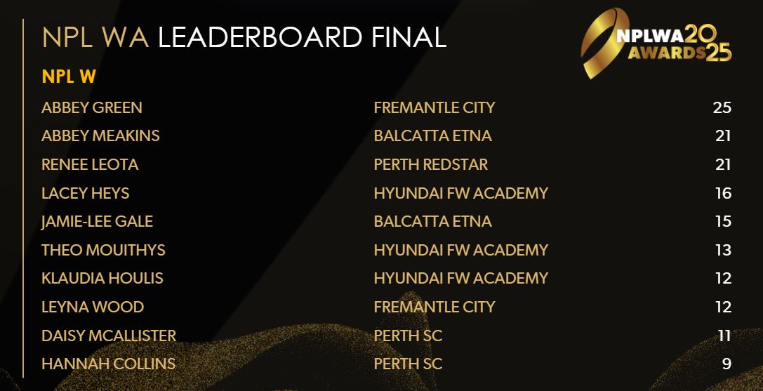 Final