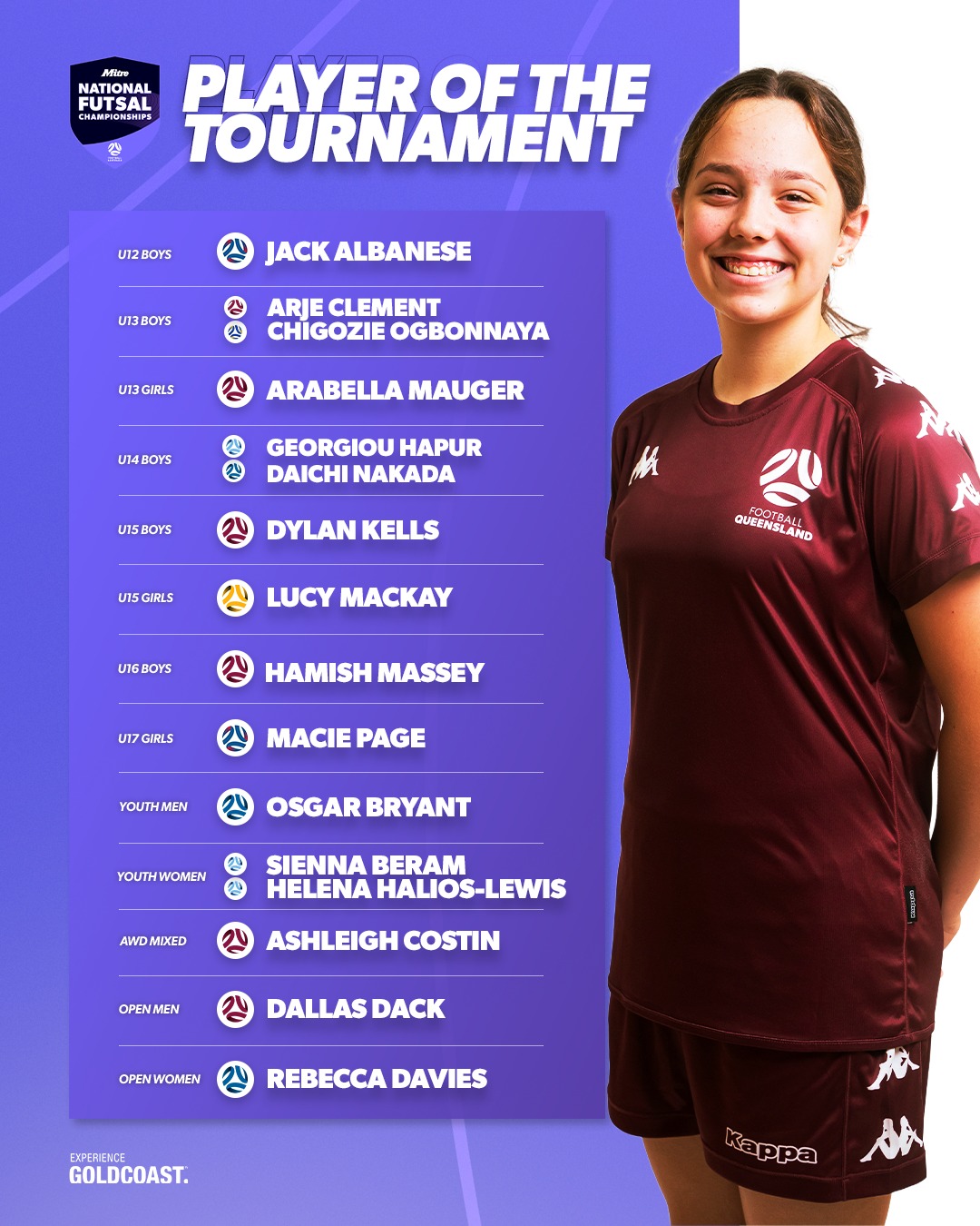 National Futsal Championships