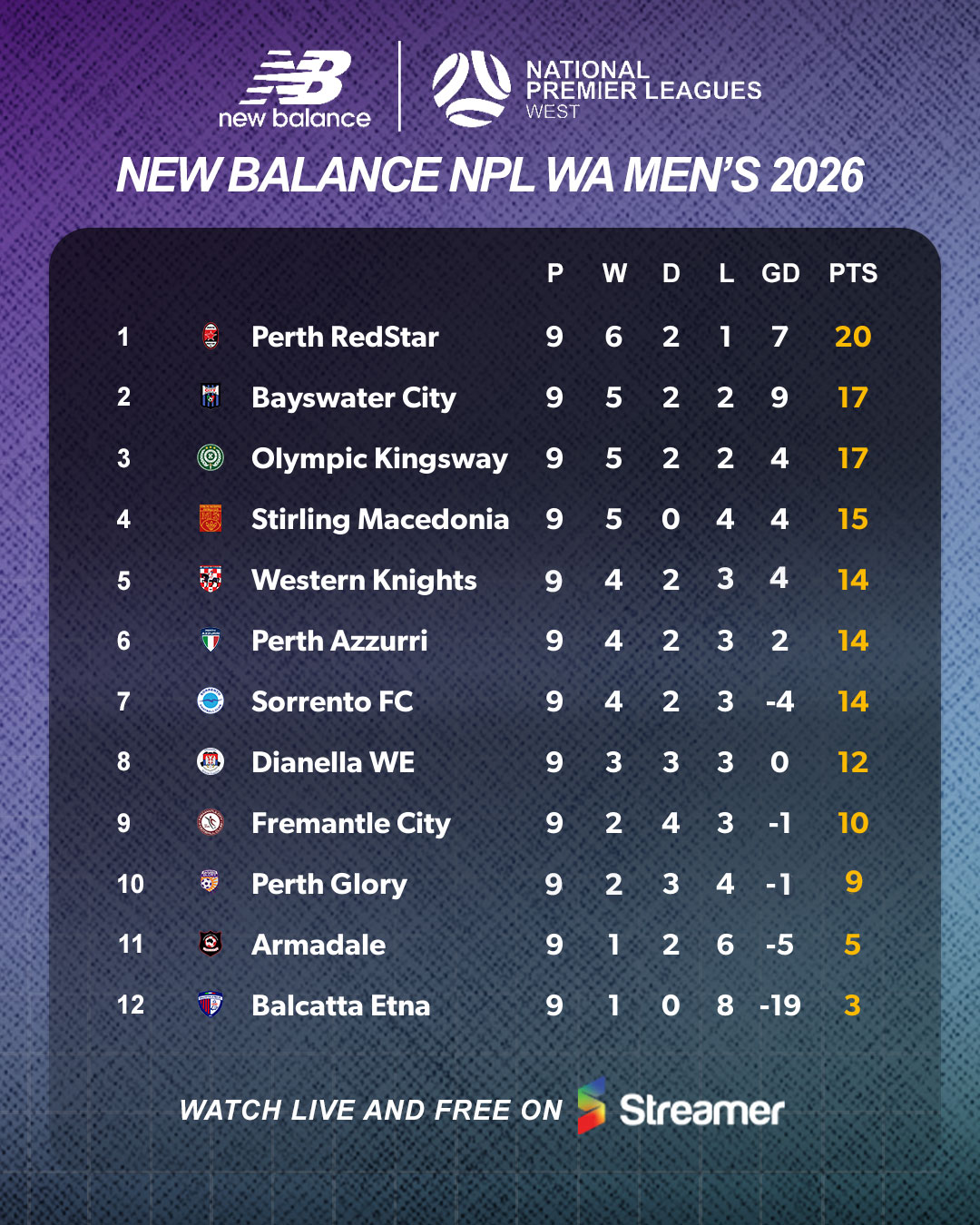 table