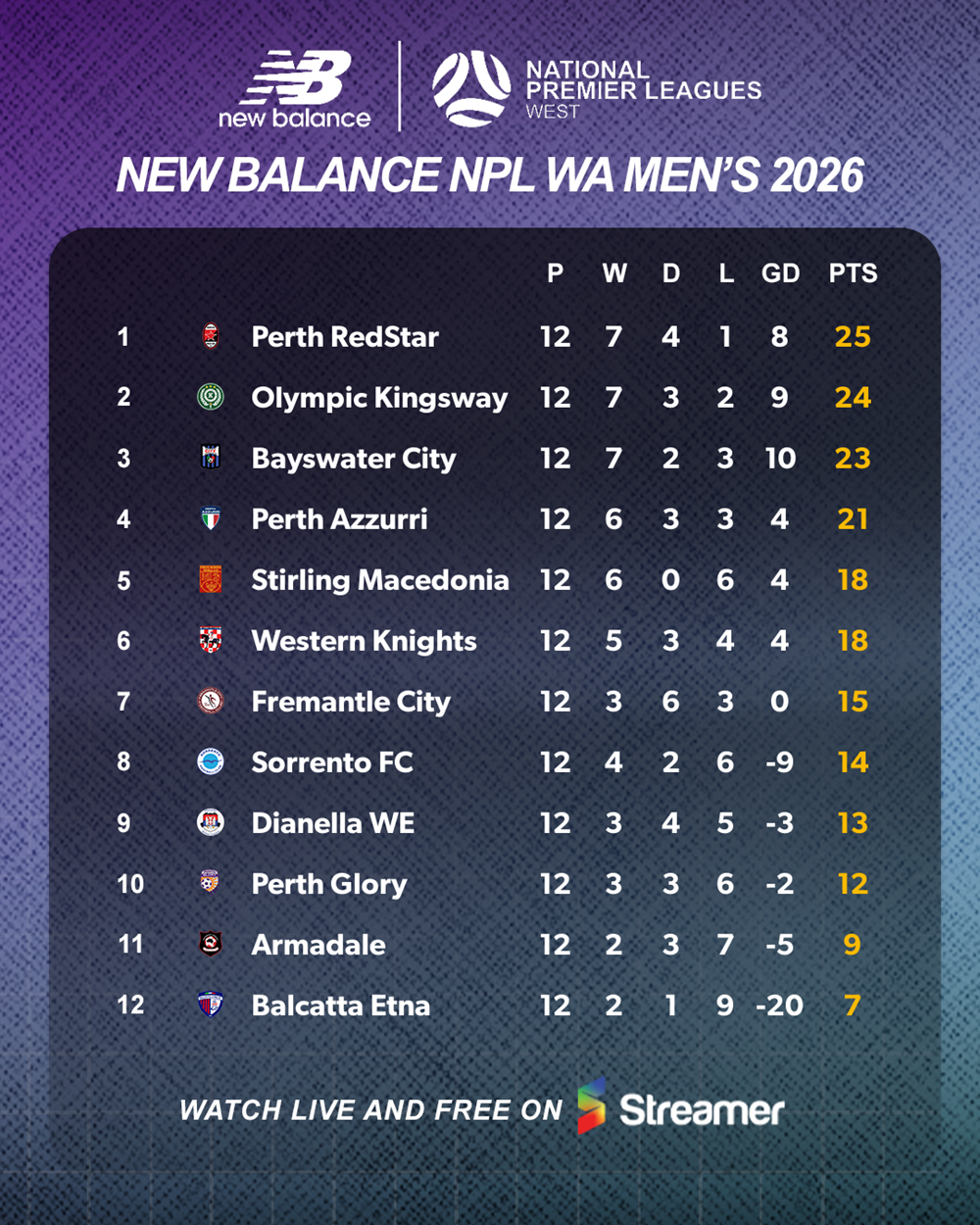 table