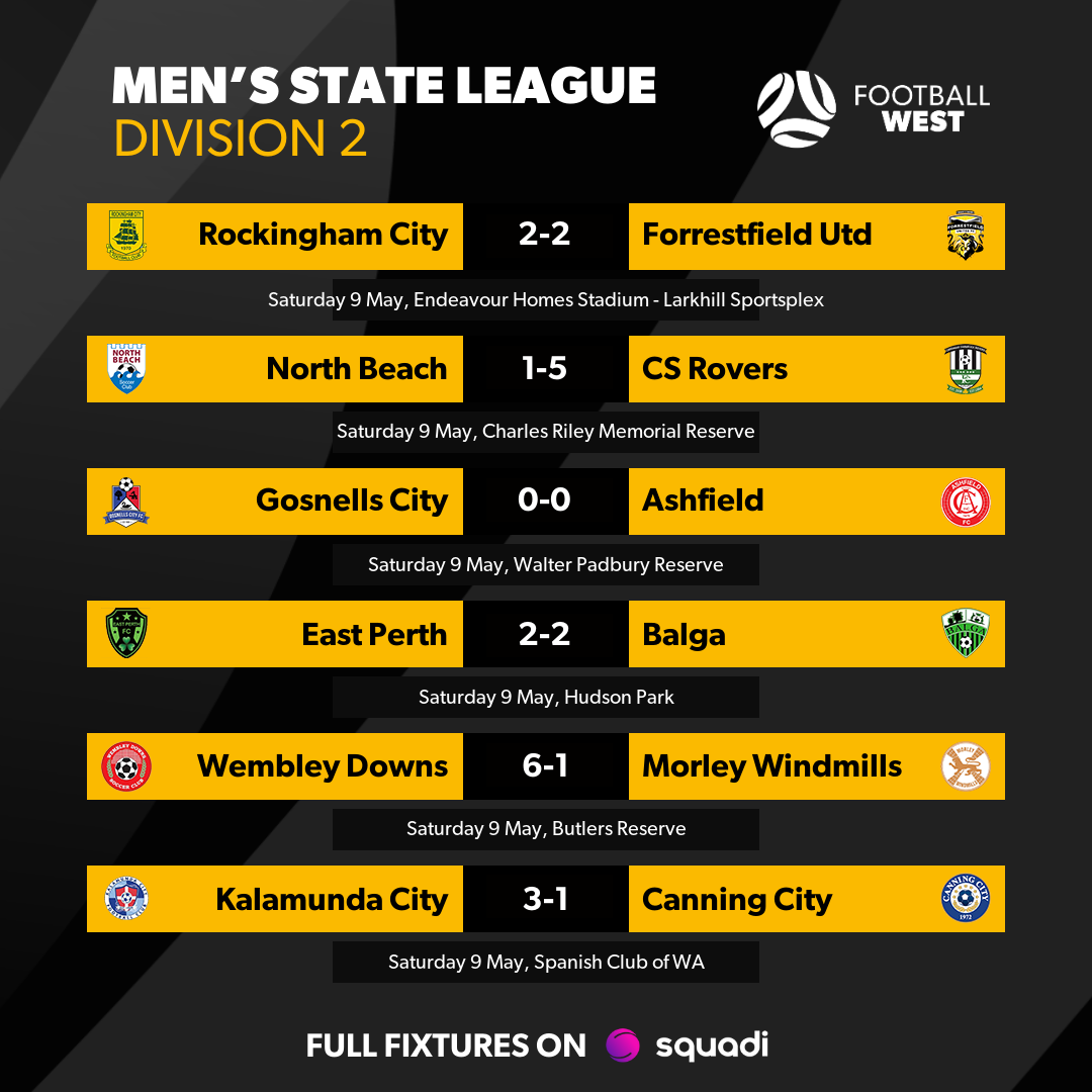 results