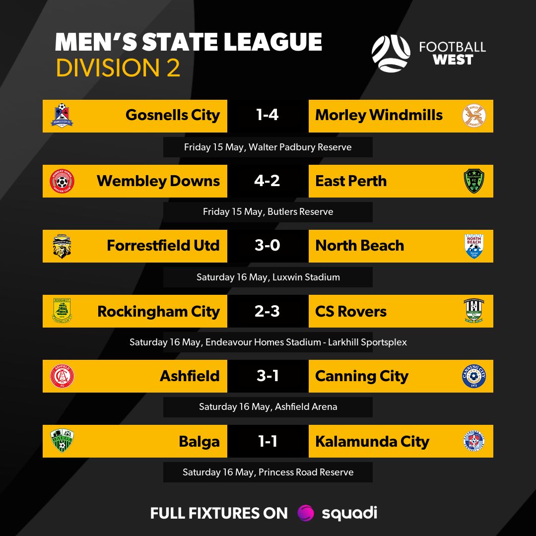 results