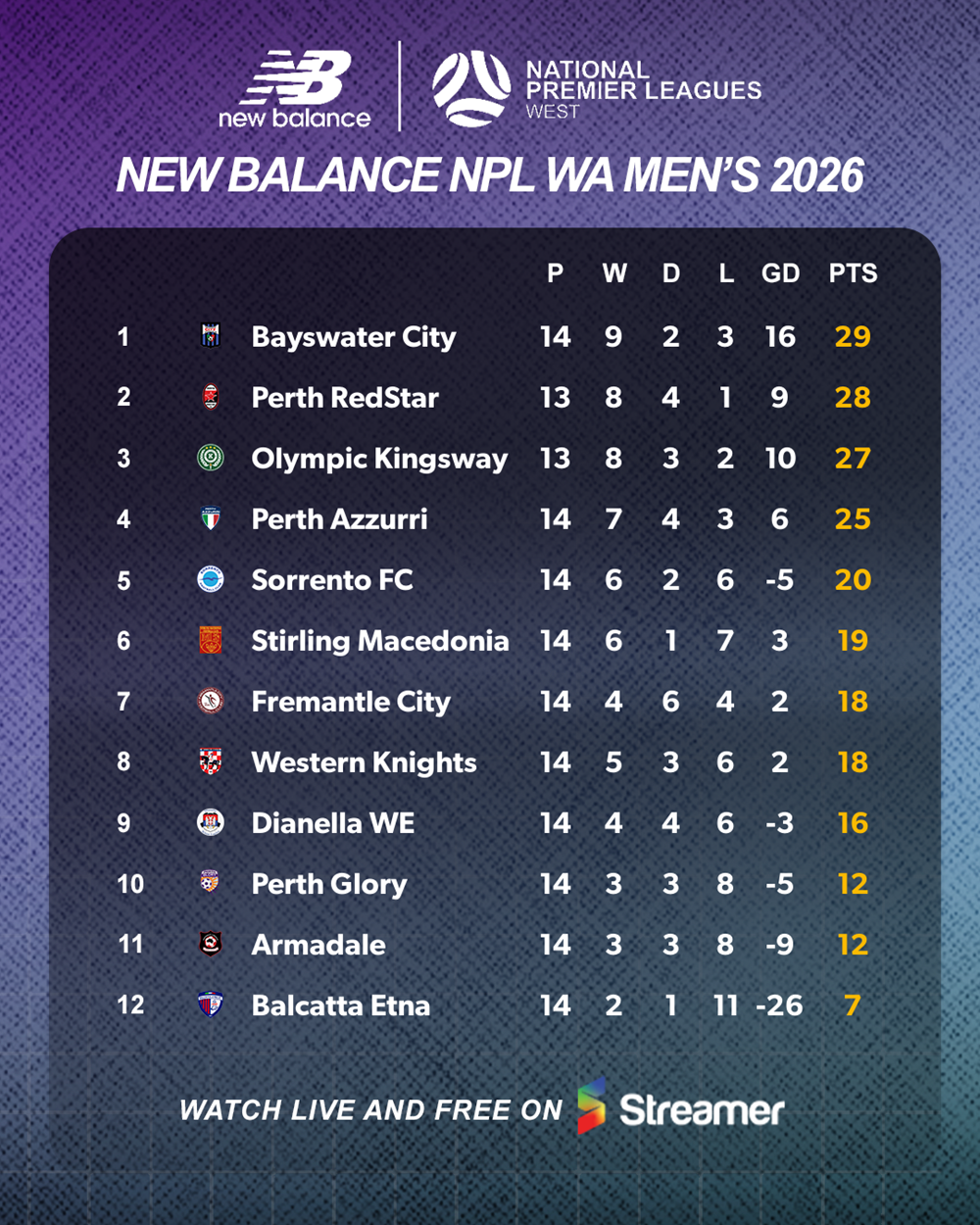 table